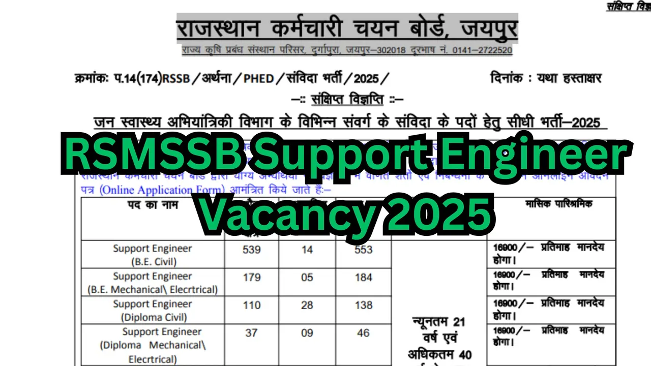 RSMSSB Support Engineer Vacancy 2025