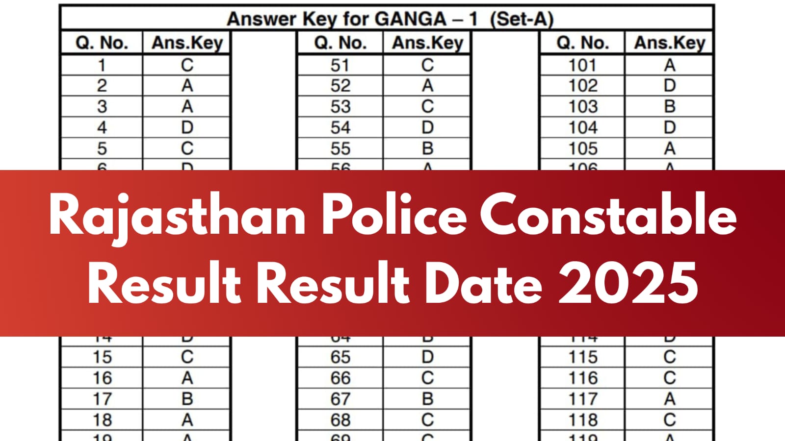 Rajasthan Police Constable Result 2025 – Check Release Date, Answer Key, and Direct Link