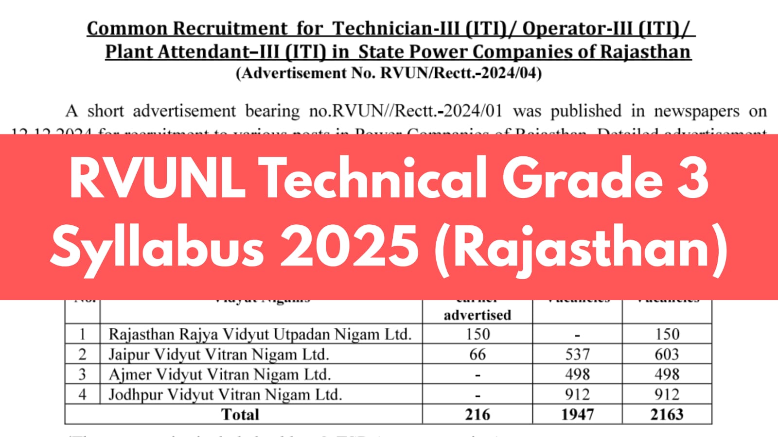 RVUNL Technical Grade 3 Syllabus 2025 – Complete Exam Pattern and Topic-Wise Details