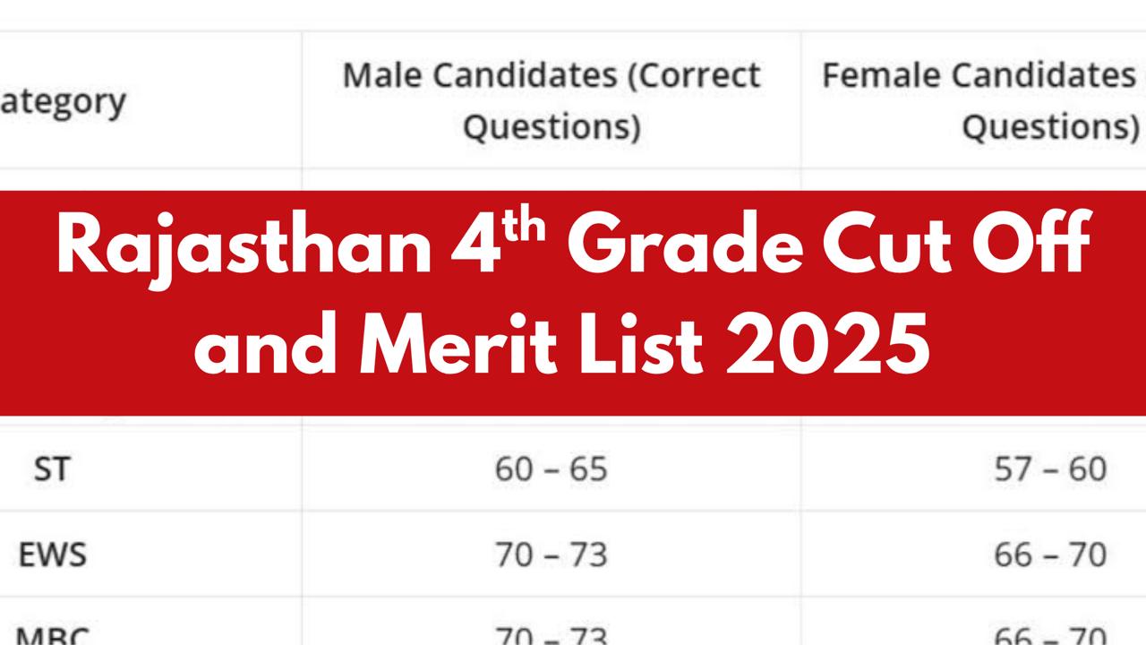 Rajasthan 4th Grade Cut Off 2025 Category Wise Expected Marks, Exam Details, and Latest Updates