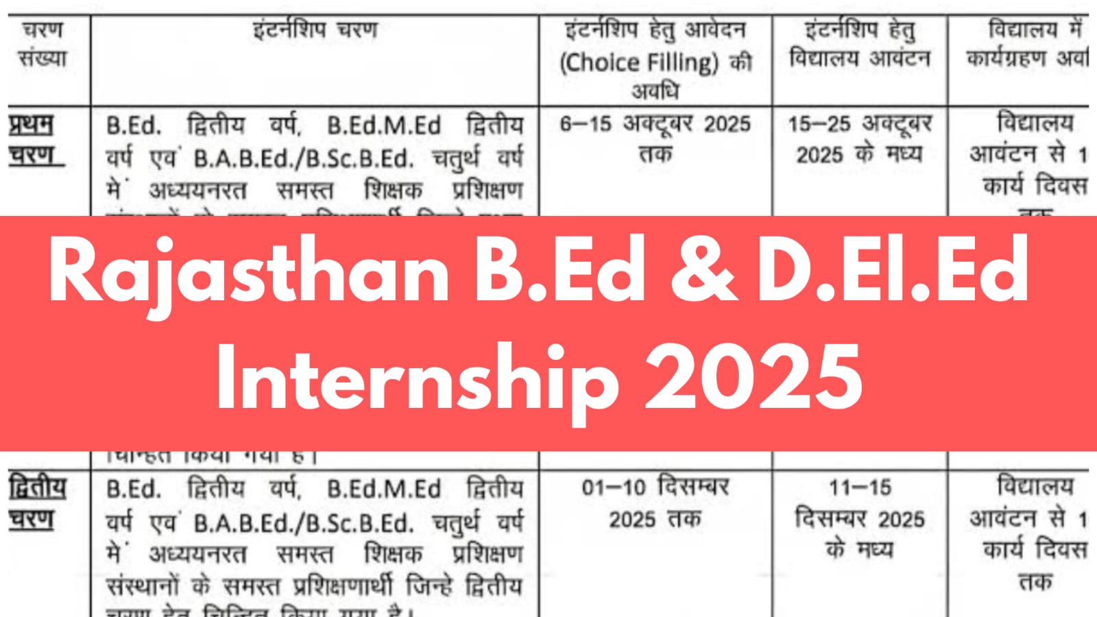 Rajasthan B.Ed & D.El.Ed Internship 2025-26 School Allotment, Dates, and Process