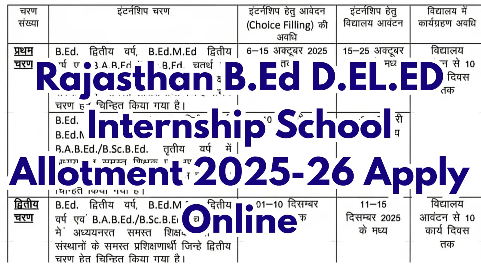 Rajasthan B.Ed D.El.Ed Internship School Allotment 2025–26 Apply Online, Dates, Process & Details